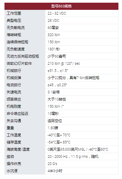 MOOG旋轉執(zhí)行器：863型旋轉伺服執(zhí)行器。采用無刷直流電機作為他們設計中的原動機?？捎玫碾姍C技術包括使用釹磁鐵。863型伺服系統(tǒng)用于幾種無人機和航空航天程序的表面定位，油門控制和其他實用功能。這些執(zhí)行器設計使其能在**環(huán)境條件下運行，以被選擇用于支持新的開發(fā)計劃以及計劃要求。